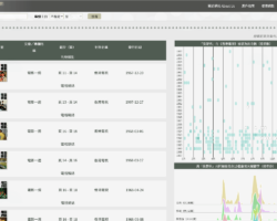 Search result showing keyword frequency by issue Search result showing keyword frequency by issue