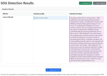 SDG Mapping Tool