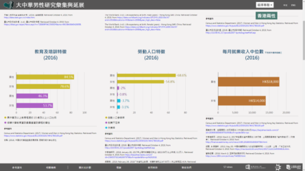 Data collected on HK gender Data collected on HK gender